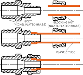 Brass Rapid Joint Fittings Structure