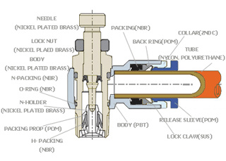 constuction of flow control valve