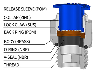 BSPP Thread Push in Fittings Structure